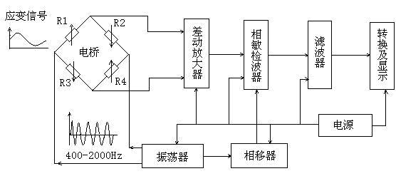 盲孔法測(cè)量殘余應(yīng)力的原理1.jpg