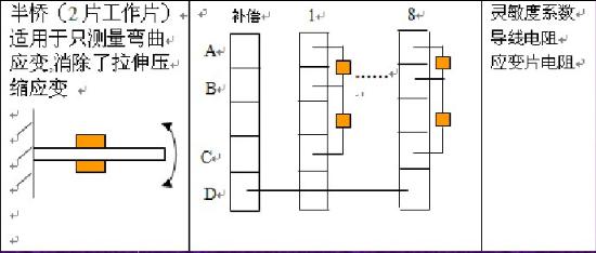 動態(tài)應(yīng)變儀測量等強(qiáng)度梁應(yīng)變實(shí)驗(yàn).jpg