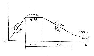 振動時效技術在防止大型內燃機缸套變形中的應用1.jpg