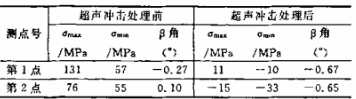 超導電機轉(zhuǎn)子超聲波焊接應力消除工藝應用.png