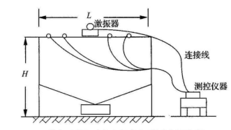 振動時效工藝在大橋箱型梁上應(yīng)用效果評定.png