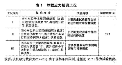 橋式起重機應力測試案例.png