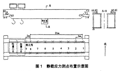 橋式起重機應力測試案例1.png