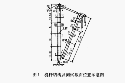 動(dòng)臂桅桿.png