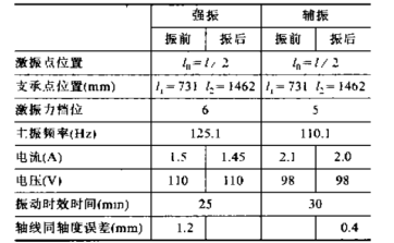 振動時效儀在大型齒條鍛件上的應用.png
