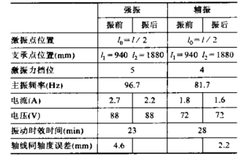 振動時效儀在大型齒條鍛件上的應用1.png