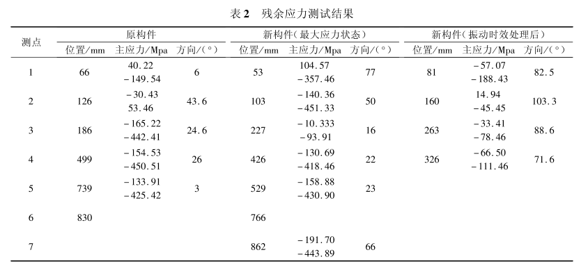 艦炮大型鑄鋁結構件鉆孔法測殘余應力1.png