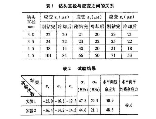 鑿巖臺(tái)車伸縮臂.jpg