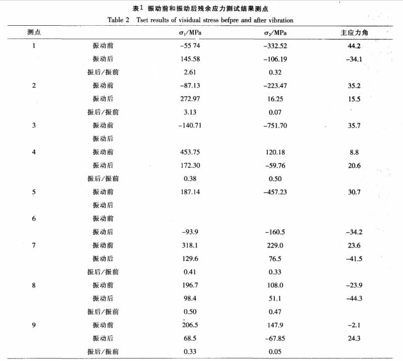 工程節(jié)點(diǎn).png