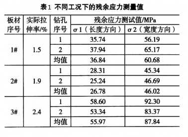 6061預(yù)拉伸板.png