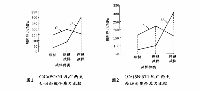 焊接毛胚.png