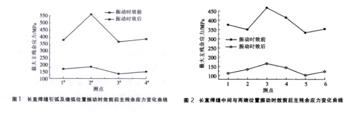 箱形結(jié)構(gòu)件.png