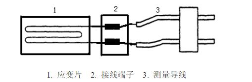 應(yīng)變電測(cè)法實(shí)驗(yàn)步驟大公開(kāi)